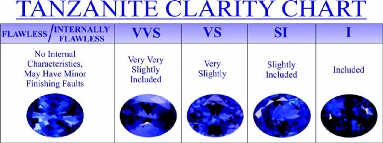 da-tanzanite-nhu-the-nao